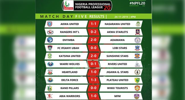 NPFL Result npfl result npfl result today npfl result yesterday npfl results today and table npfl table npfl results today live npfl table and goals npfl fixtures and results npfl result 2022 npfl result yesterday npfl table result npfl result plateau npfl result sunshine http npfl result livescore npfl result http npfl result today all npfl result akwa utd npfl result nigeria npfl result today's npfl result npfl results yesterday npfl results and table npfl results and table standing npfl results and standings npfl live result npfl latest result npfl weekend result npfl livescore result npfl results today and table npfl results npfl result today Npfl result today Npfl result yesterday NPFL results today and table Npfl table NPFL results today live NPFL table and goals NPFL fixtures and results Npfl result 2022 